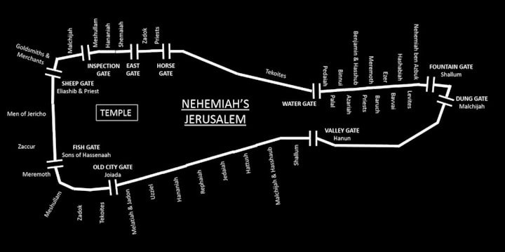 religiondocbox.com 10 Gates Nehemiah